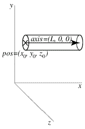 cylinder