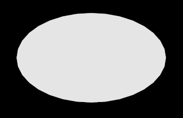 ellipse